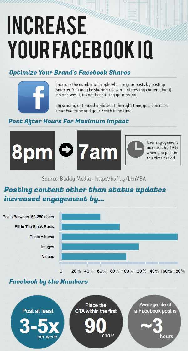 optimize your brands facebook shares infographic Optimize Your Brand’s Facebook Shares [Infographic]
