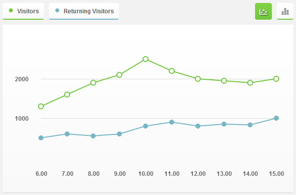 preview How to Create an Interactive Graph