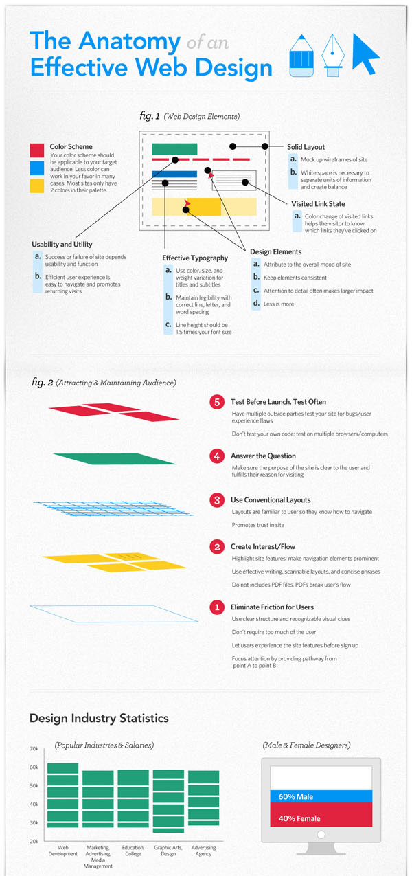 the anatomy of an effective web design infographic des1 The Anatomy of an Effective Web Design [Infographic]