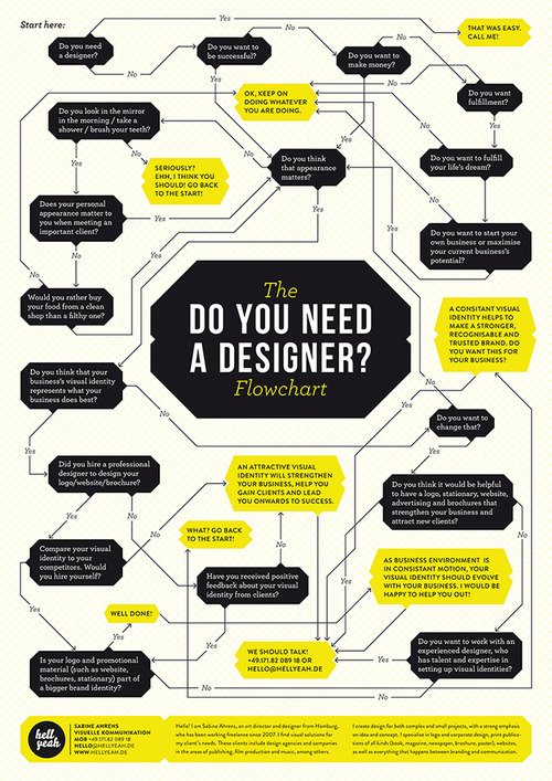 Designer Poster?! tumblr m8pnxvYC7T1qbqx18o1 500 Designer Poster?!