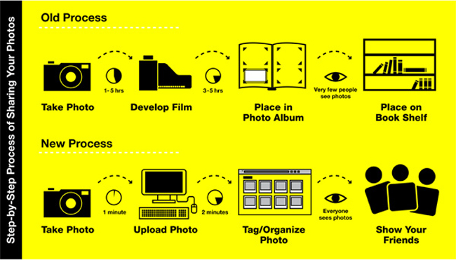 Become a better photographer with these 25 infographics Photosharing 600 Become a better photographer with these 25 infographics