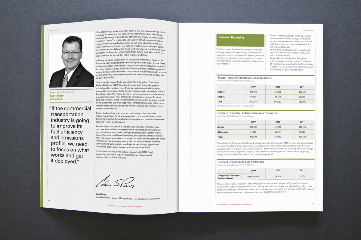 Spread132 Ryder Sustainability Report