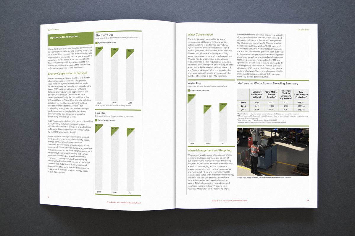 Spread142 Ryder Sustainability Report