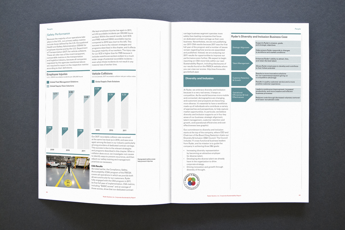 Spread162 Ryder Sustainability Report