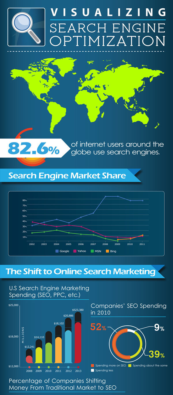 Visualizing SEO infographic des Visualizing SEO [Infographic]