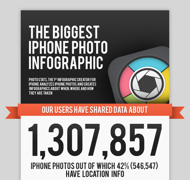 Become a better photographer with these 25 infographics photosoriginal Become a better photographer with these 25 infographics