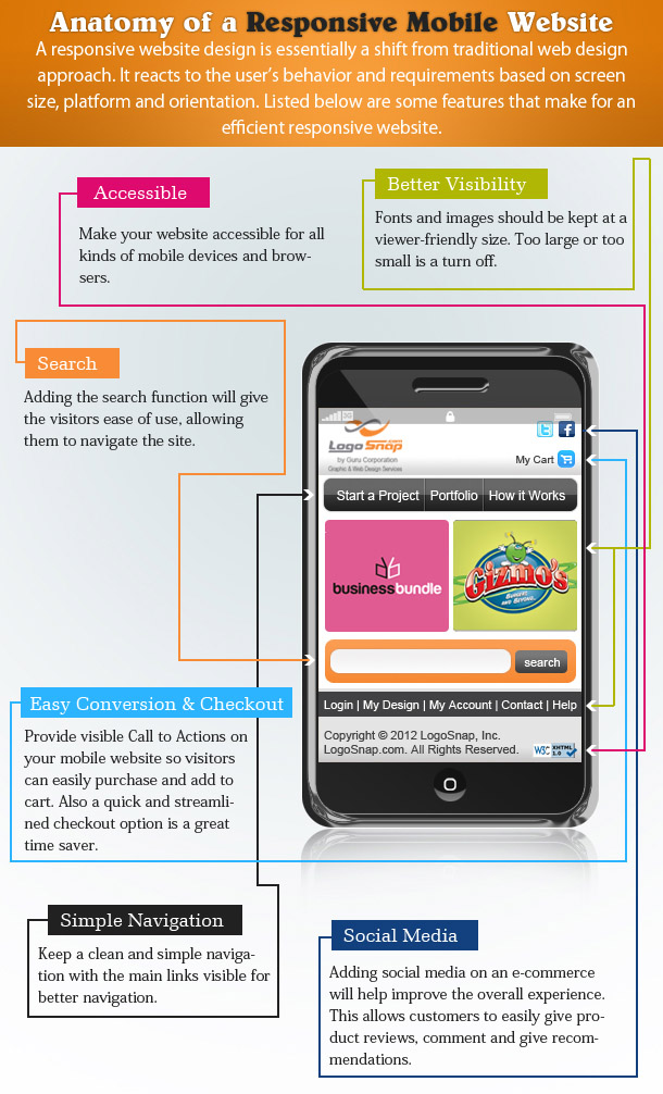 Web Design Structure