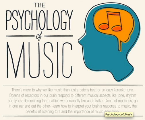 The Psychology of Music Bild 123 505x420 The Psychology of Music