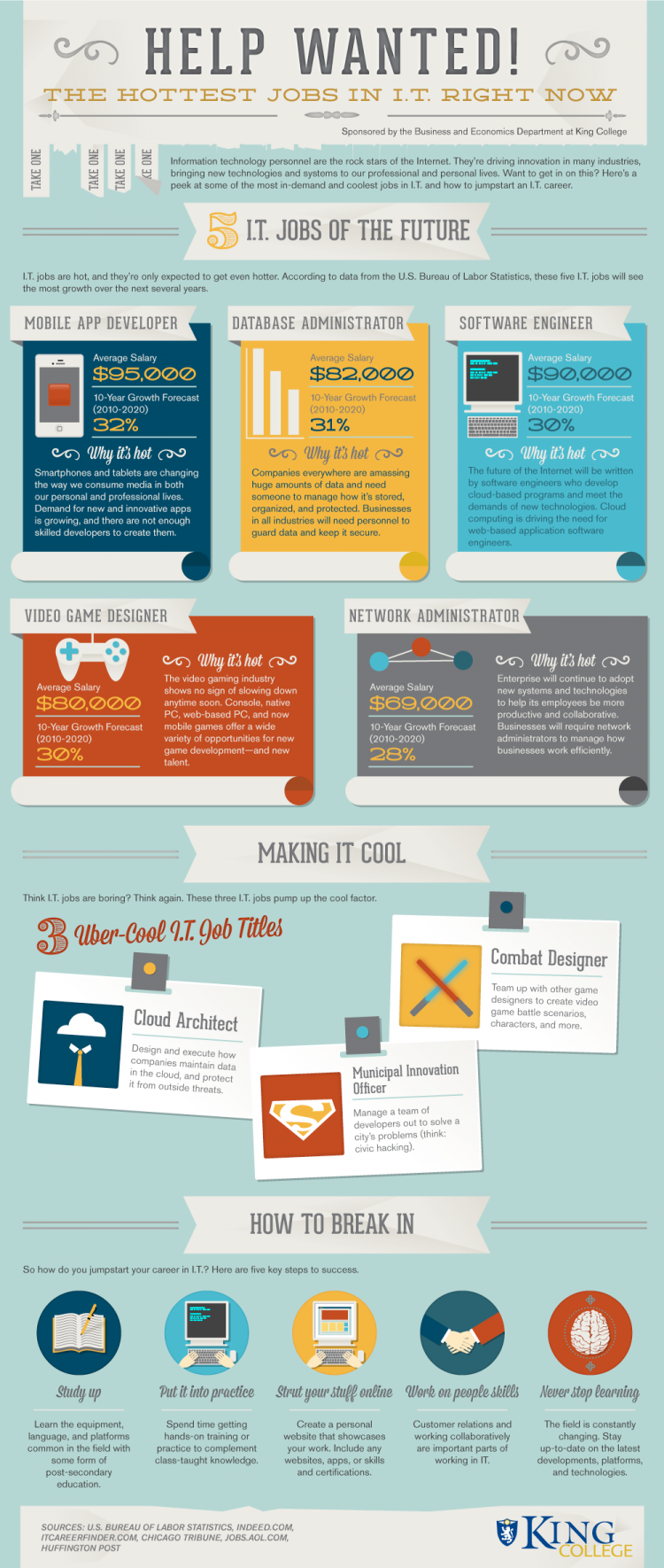 The Hottest Jobs in I.T. King College IT Jobs 750x1770 The Hottest Jobs in I.T.