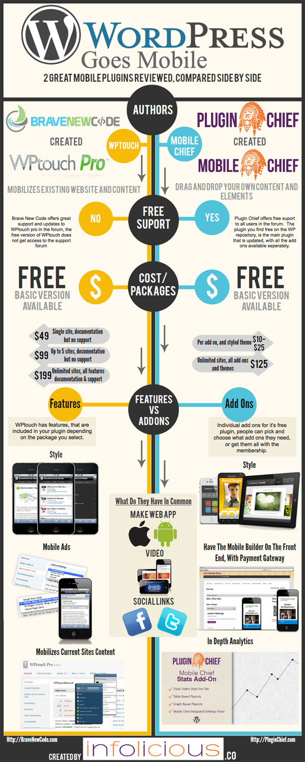 WordPress Mobile Infographic WordPress Goes Mobile [Infographic]