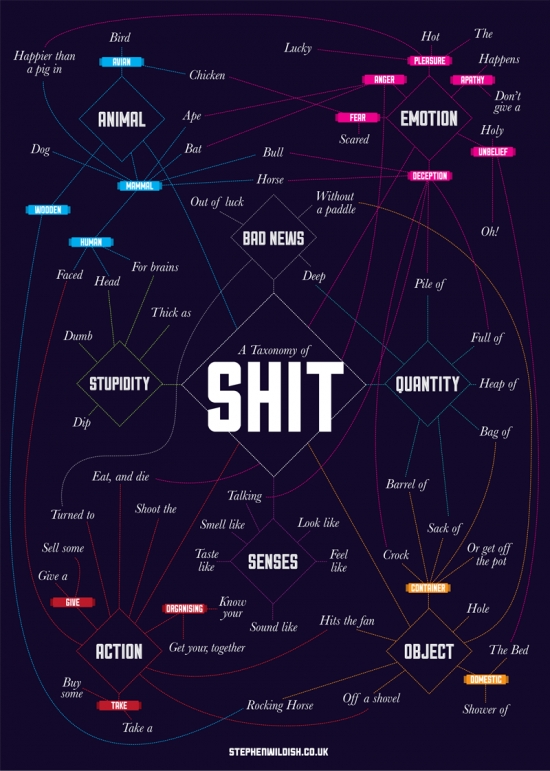 The Taxonomy of Shit small the taxonomy of shit The Taxonomy of Shit