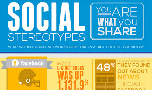 1167 A Fresh Dose of Information: Catchy and Insightful Social Media Infographics