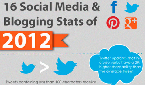1170 A Fresh Dose of Information: Catchy and Insightful Social Media Infographics