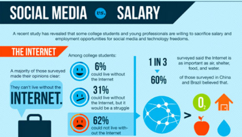 1171 A Fresh Dose of Information: Catchy and Insightful Social Media Infographics