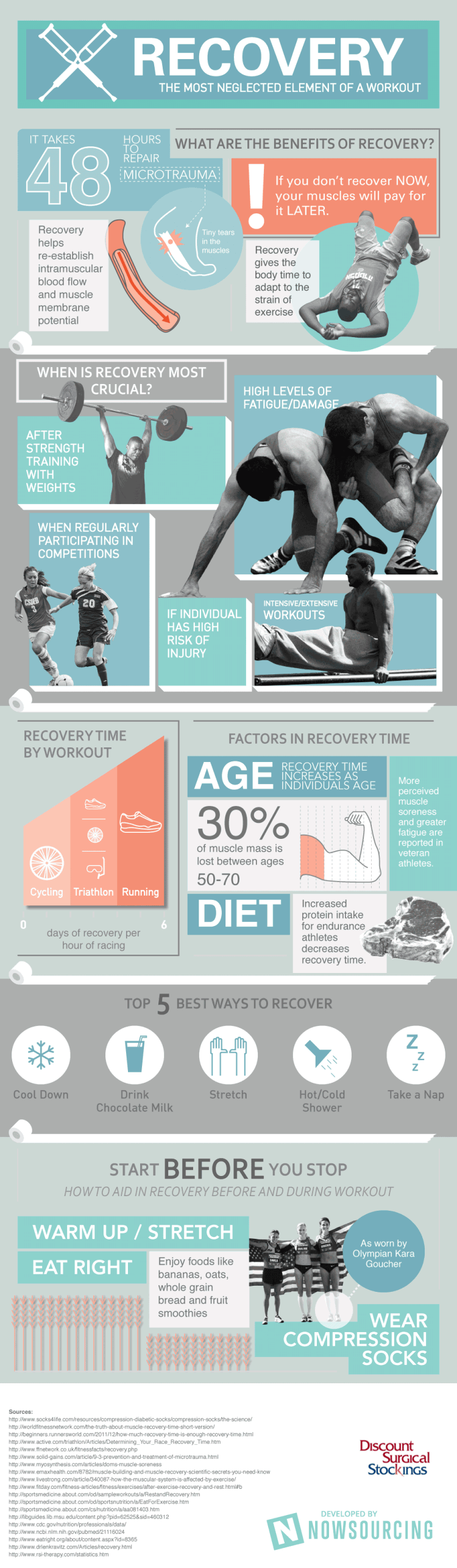 Discount Surgical 750x2572 What Are the Benefits of Recovery? [Infographic]