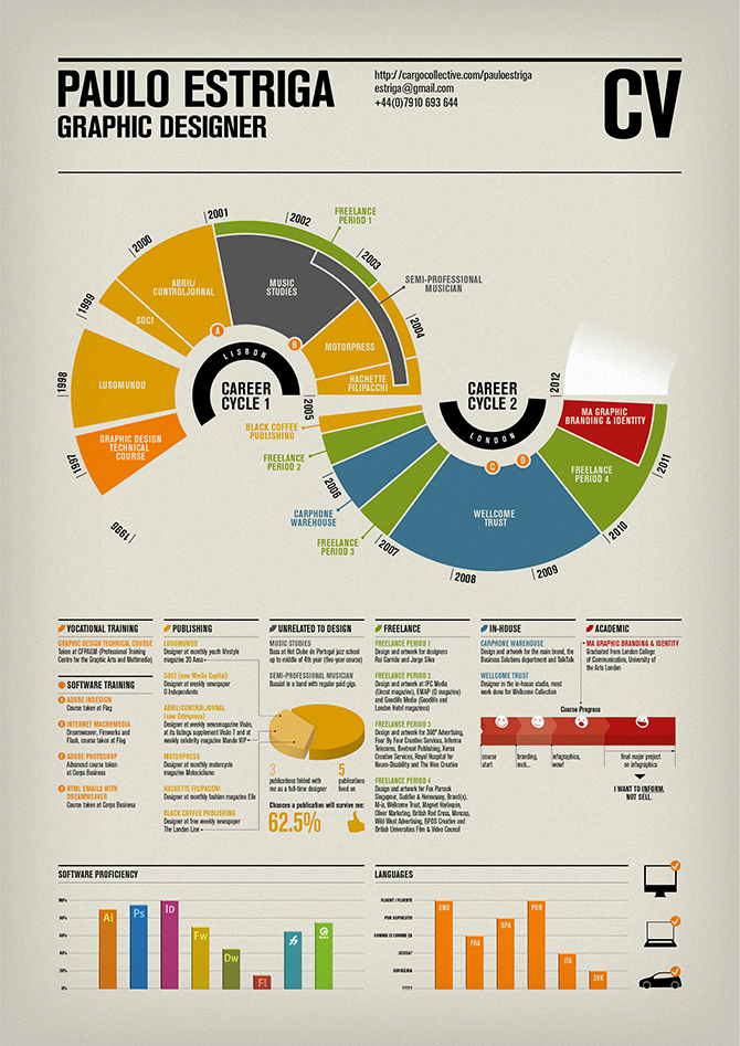 Infographic Résumés: 20 great examples Paulo Estriga Infographic Résumés: 20 great examples