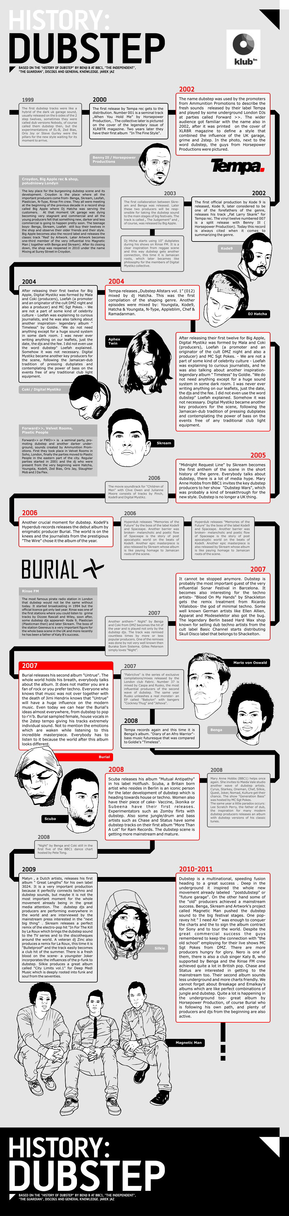 History: Dubstep history dubstep klub fm History: Dubstep