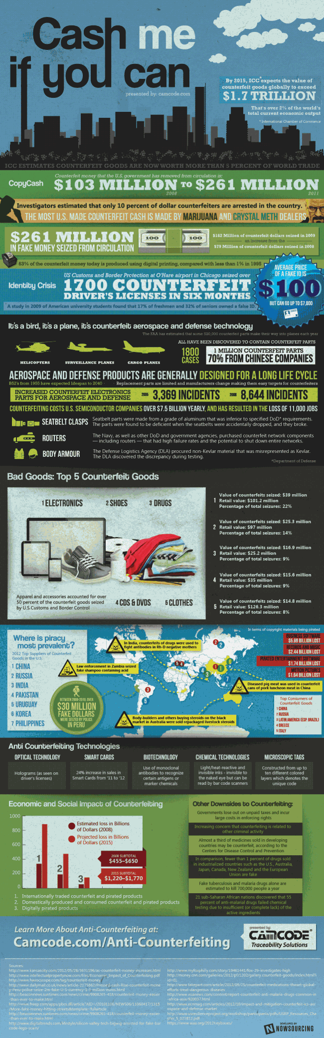 Camcode Anti counterfeiting.v.5b 650x2079 pic on Design You Trust Camcode Anti counterfeiting.v.5b 650x2079 Cash Me if You Can: Counterfeiting and Anti Counterfeiting