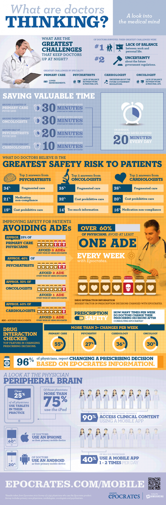Epocrates.v6i 650x1976 What are Doctors Thinking? [Infographic]