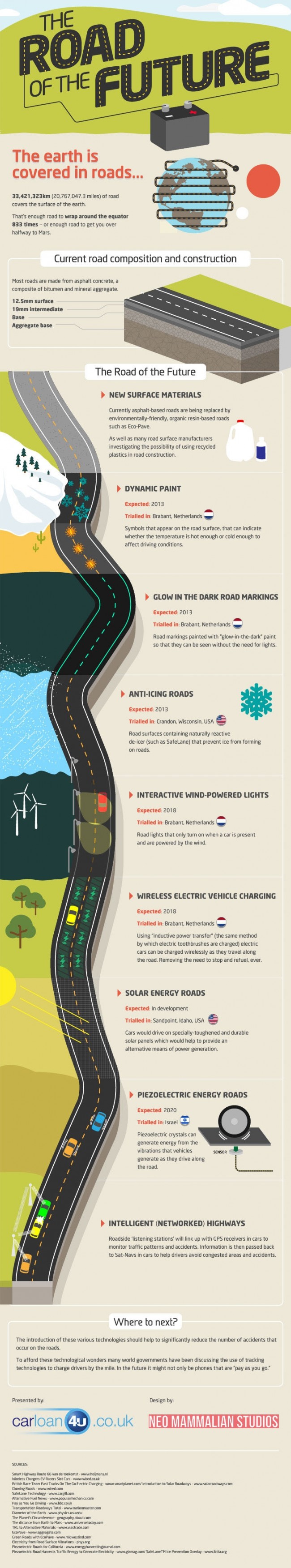 The Road of the Future 650x3502 The Road of The Future [Infographic]