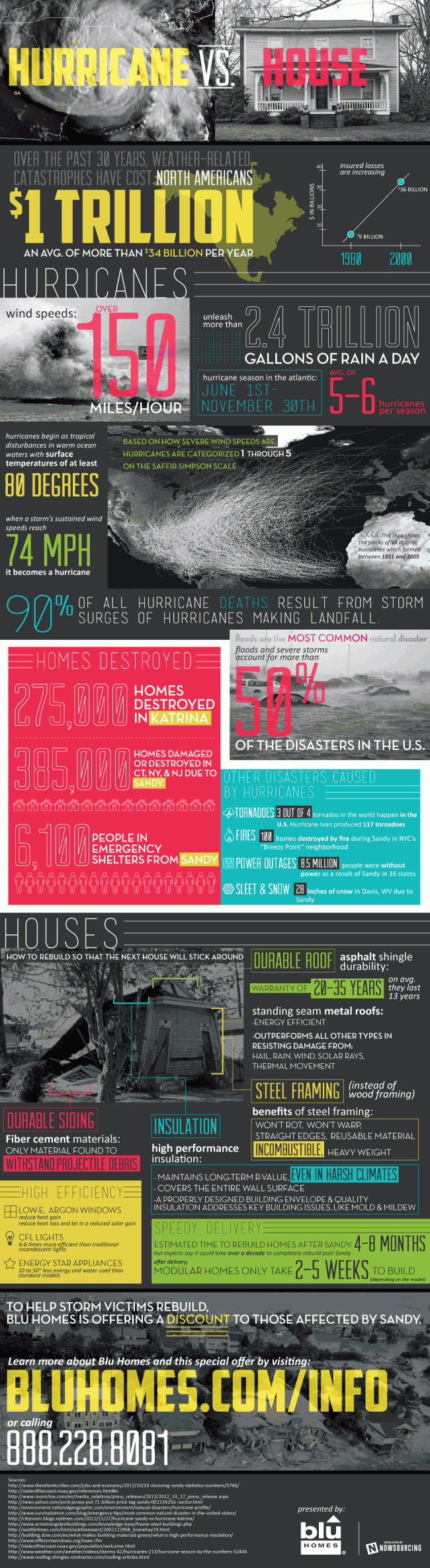 hurricane v house 650x2370 How a Durable Home Will Weather Any Storm