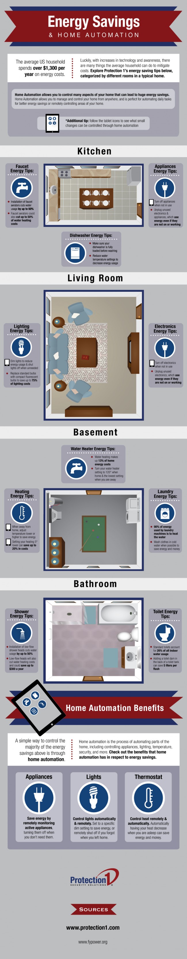 Home Automation Energy Savings Tips 13 01 02 Protection 1 Home Automation Infographic 650x3333 Home Automation Energy Savings Tips