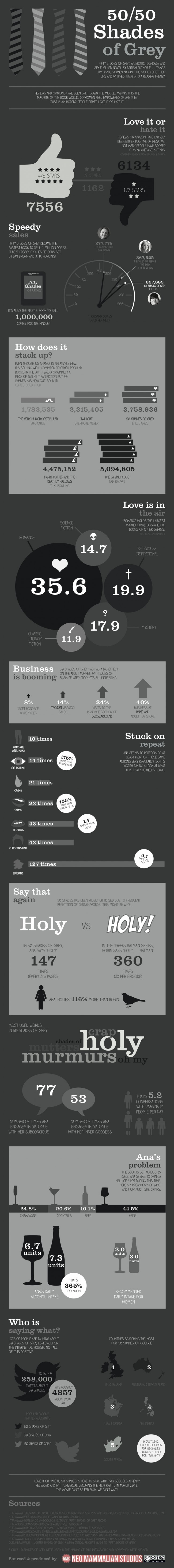 50/50 Shades of Grey Infographic 5050shadesofgrey 650x5863 50/50 Shades of Grey Infographic