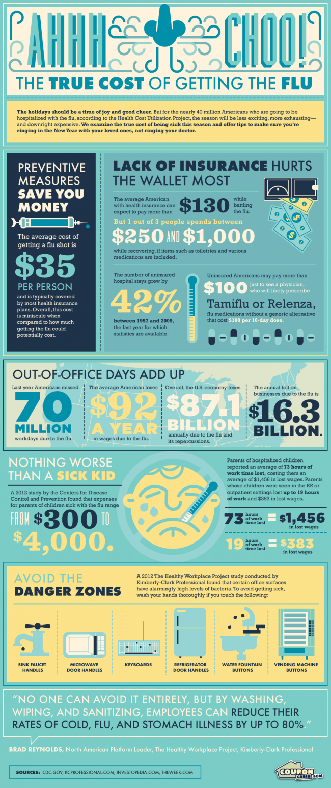 CouponCabin Cost of Getting the Flu  650x1547 Ah choo! The True Cost of Getting the Flu