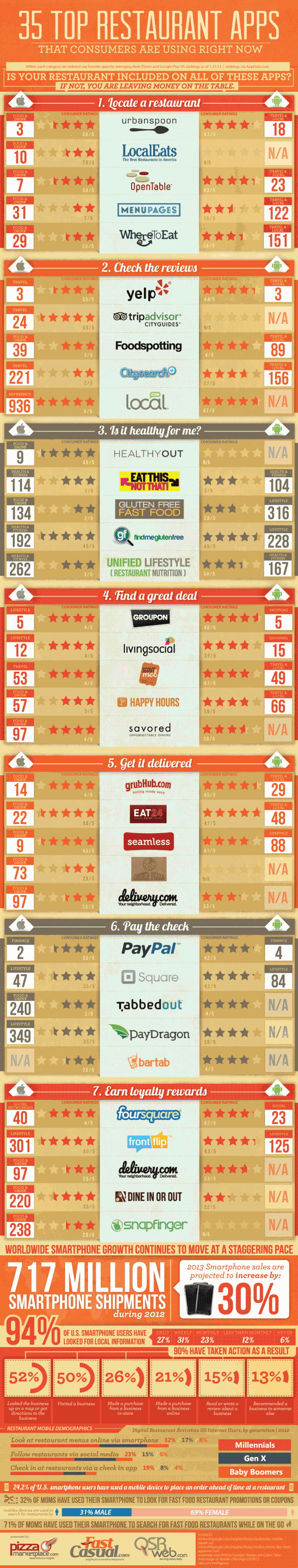 35 Top Restaurant Apps Infographic 650x3420 35 Top Restaurant Apps [Infographic]