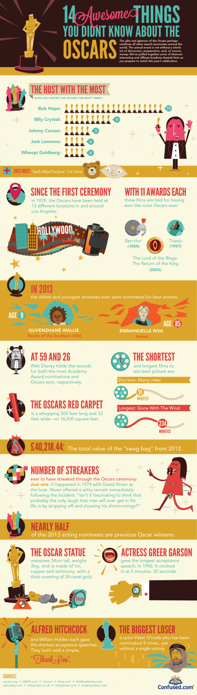 14 Awesome Things You Didnt Know About the Oscars Confused the oscars 650x2290 14 Awesome Things You Didnt Know About the Oscars