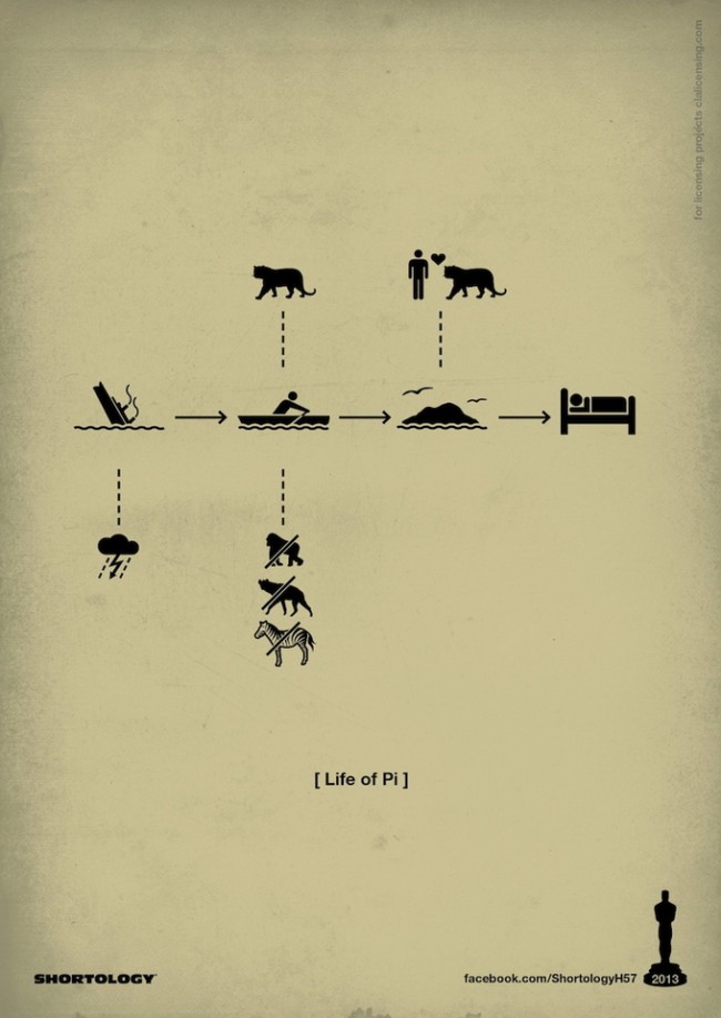 Pictographs of 2013 Oscar Nominations by H 57 H 57Oscar201305 650x918 Pictographs of 2013 Oscar Nominations by H 57
