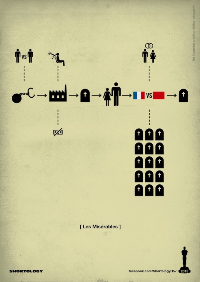 Pictographs of 2013 Oscar Nominations by H 57 H 57Oscar201306 650x918 Pictographs of 2013 Oscar Nominations by H 57