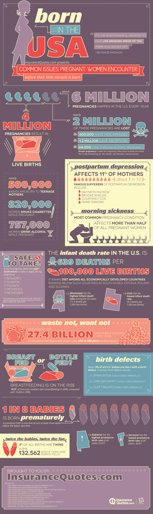 Pregnancy in the US 800px 650x2180 Pregnancy in the USA [Infographic]
