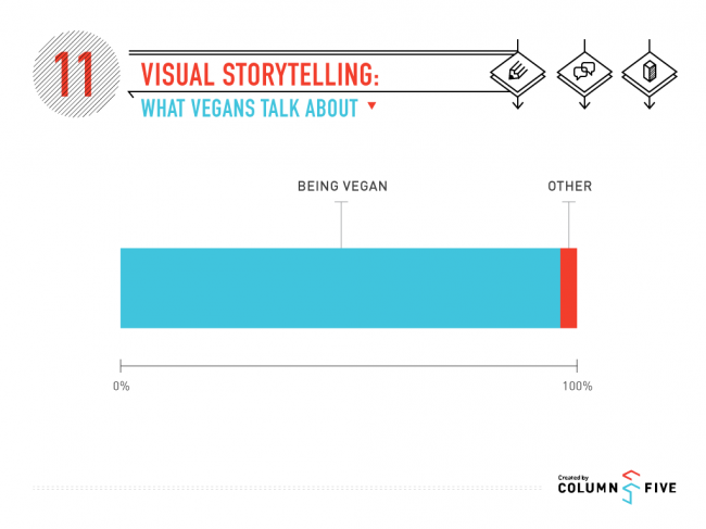 What Vegans Talk About VS Vegan NB R1 3 650x487 What Vegans Talk About