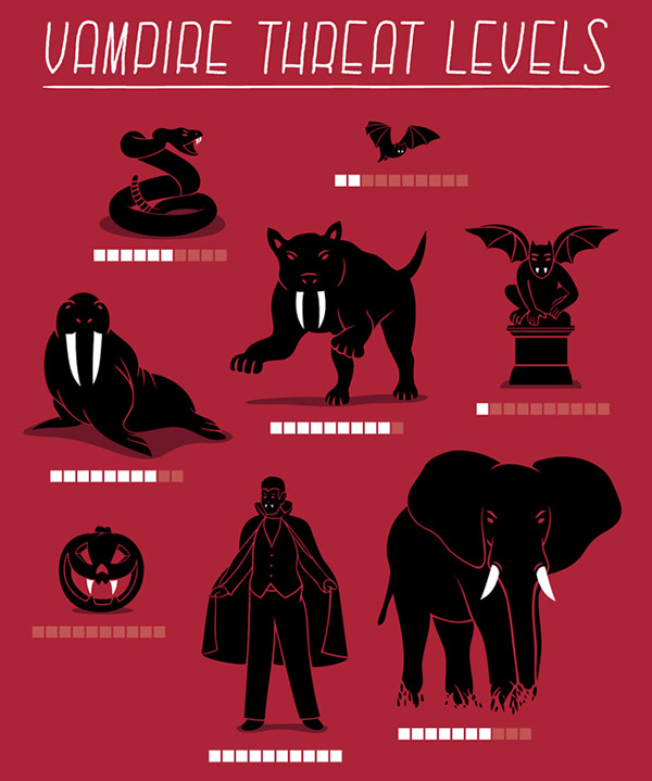 Vampire Threat Levels Vampire Threat Levels Vampire Threat Levels