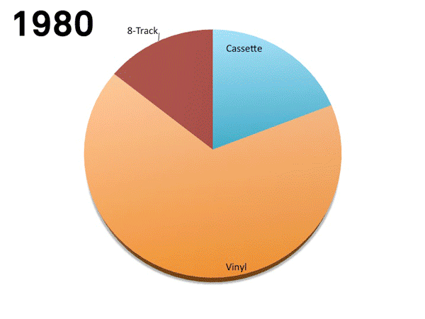 30 years of music selling a14wJ6M 30 years of music selling