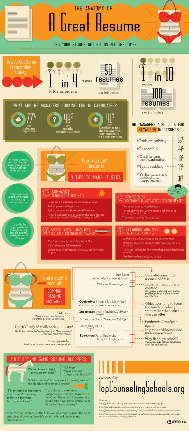 anatomyofresume 650x1483 The Anatomy of a Great Resume [Infographic]