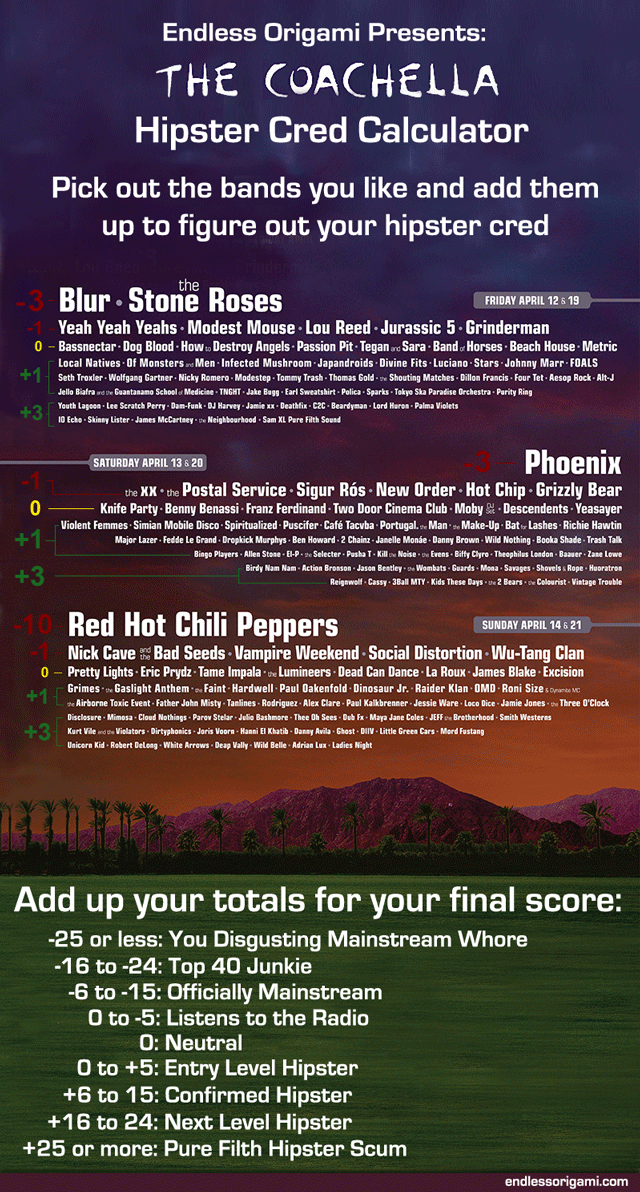 The Coachella Hipster Cred Calculator coachella hipster The Coachella Hipster Cred Calculator