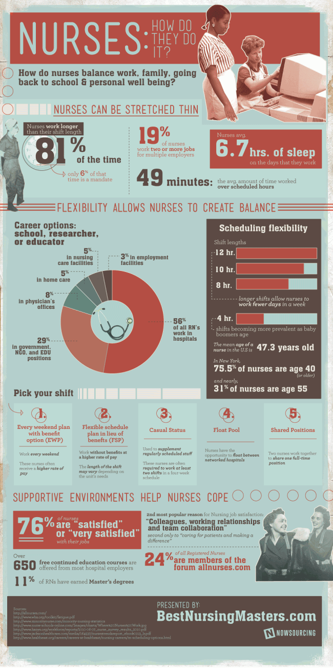 how nurses manage 650x1302 How Do Nurses Do It? [Infographic]
