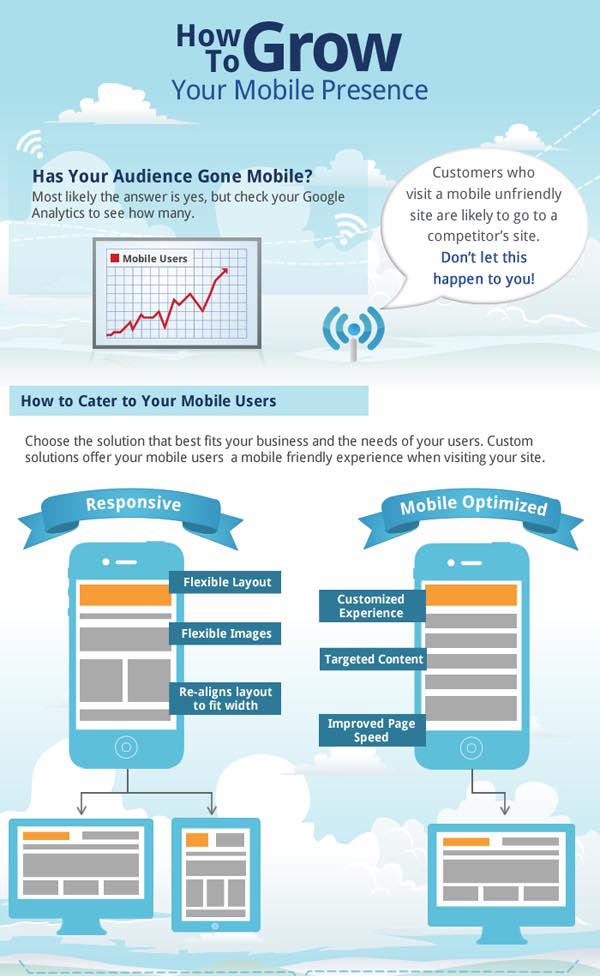 how to grow your mobile presence des How to Grow Your Mobile Presence [Infographic]