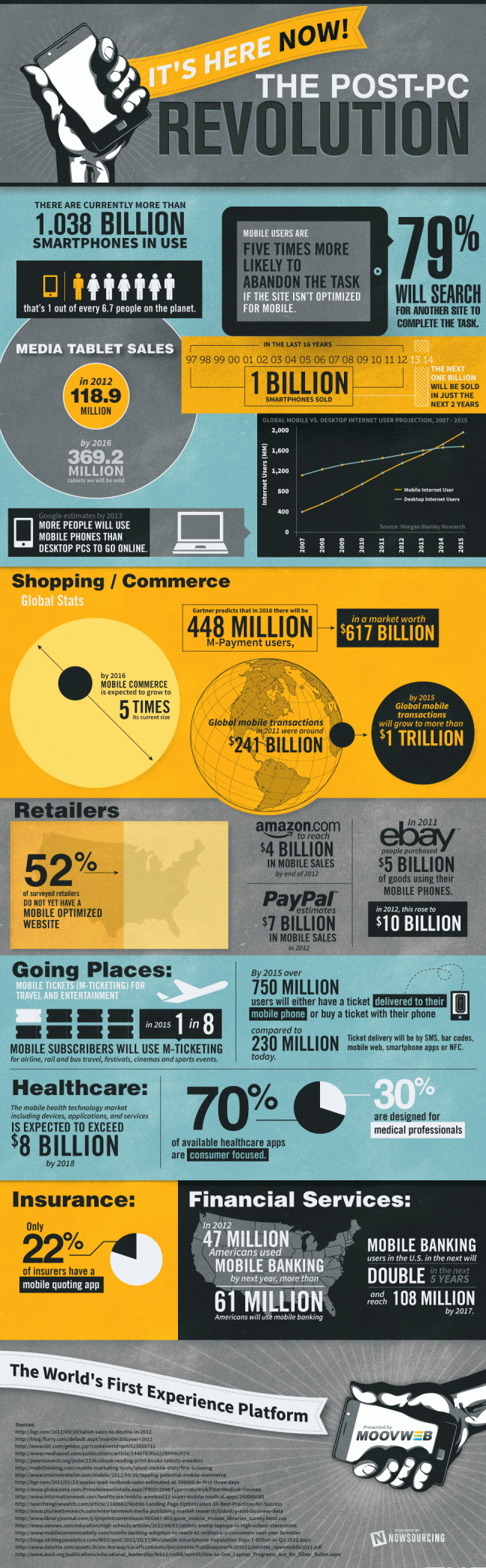 moovweb growth of mobile and tablets.v.5g 650x2095 The Post PC Revolution is Here [Infographic]