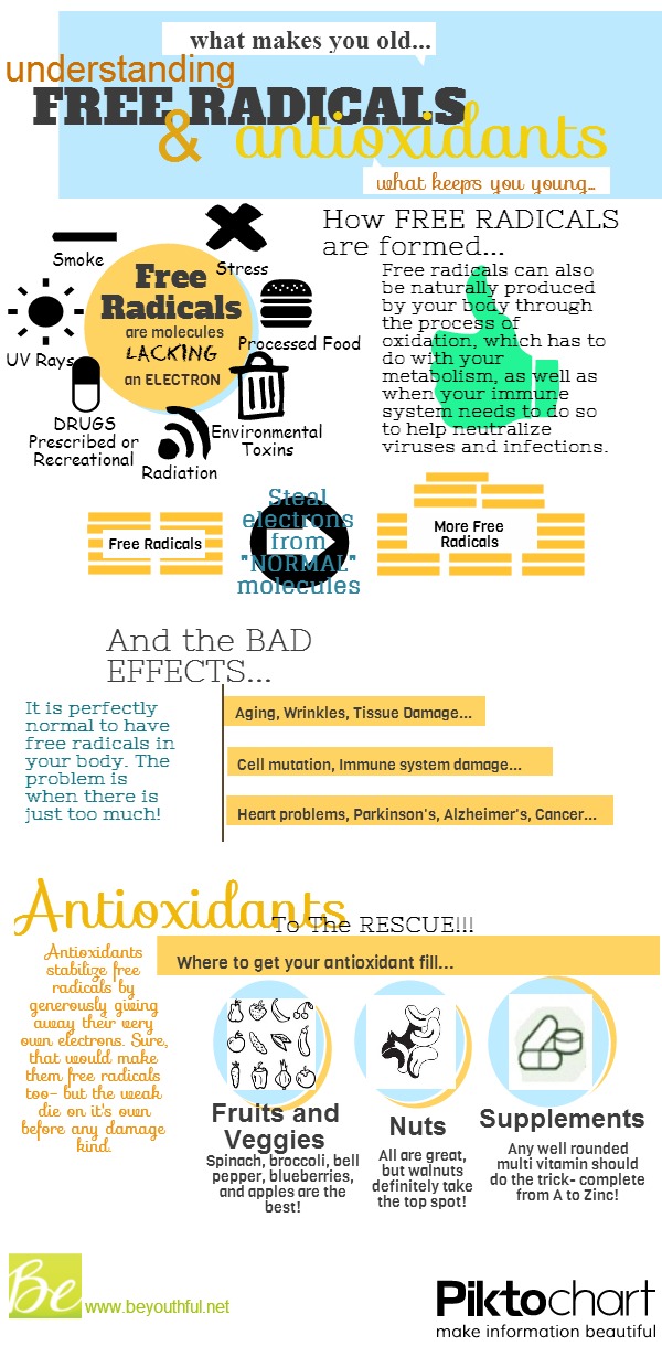 understanding free radicals and antioxidants Understanding Free Radicals And Antioxidants (for Dummies!)