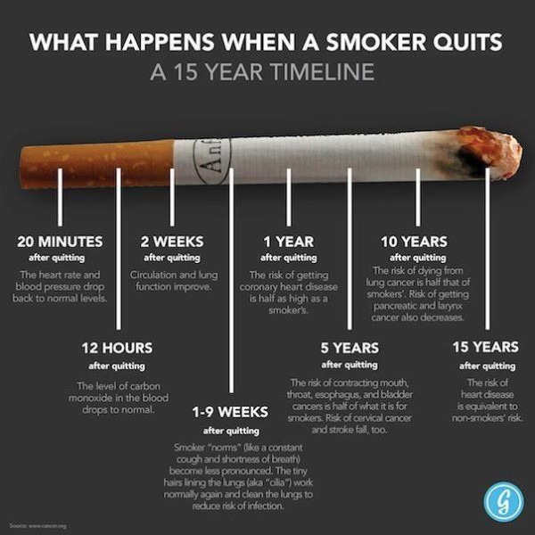 What happens when a smoker quits? what happens when a smoker quits 600x600 What happens when a smoker quits?