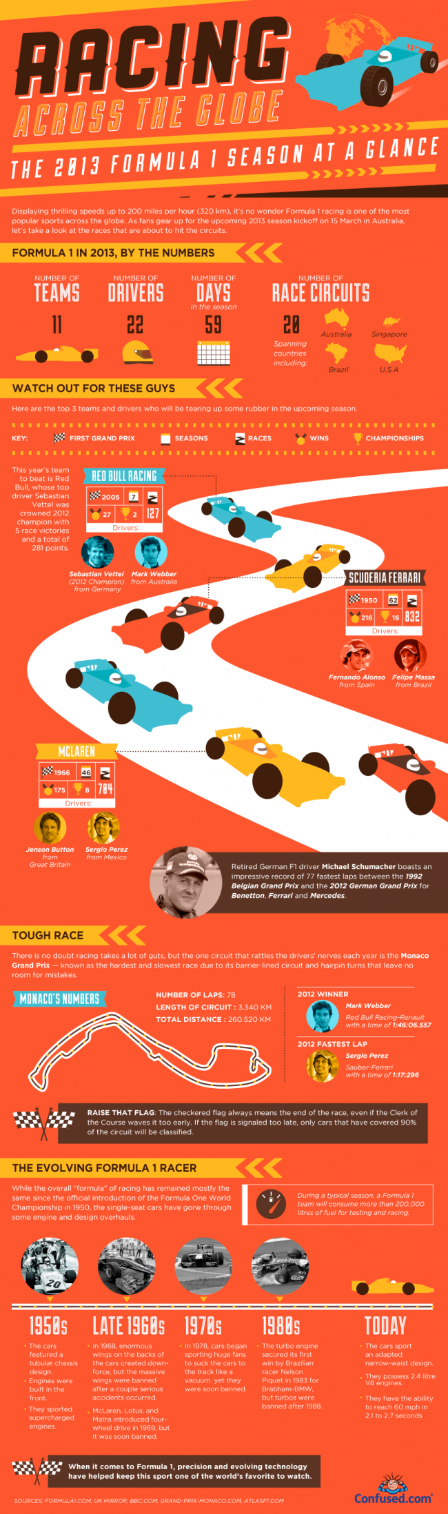 Confused f1 2013 650x2197 Formula 1 2013 Season At A Glance