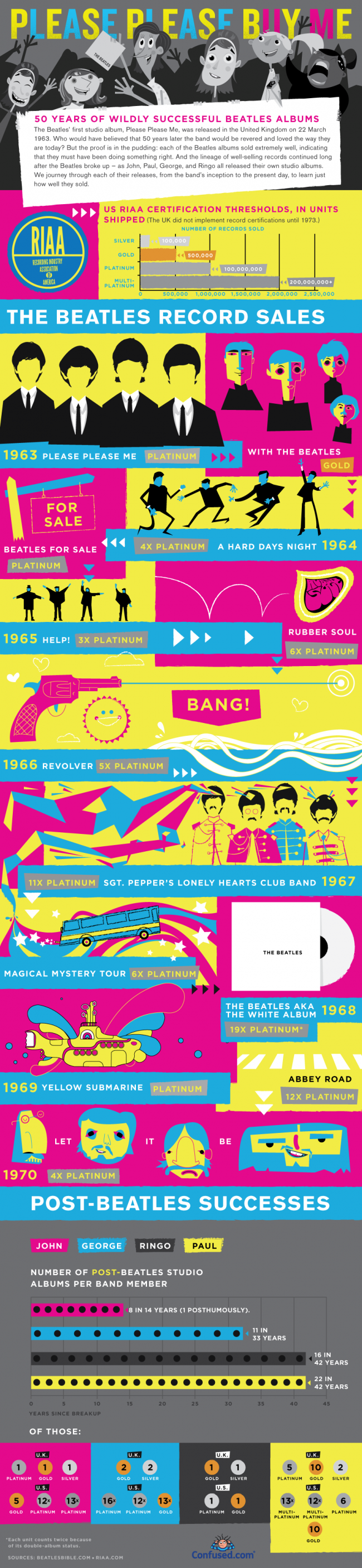 Beatles Albums Over the Years Confused the beatles albums 650x2811 Beatles Albums Over the Years
