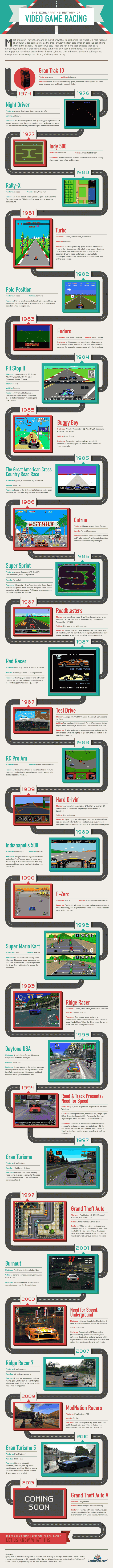 Video Game Driving: A Brief History Confused video game driving 650x9030 Video Game Driving: A Brief History