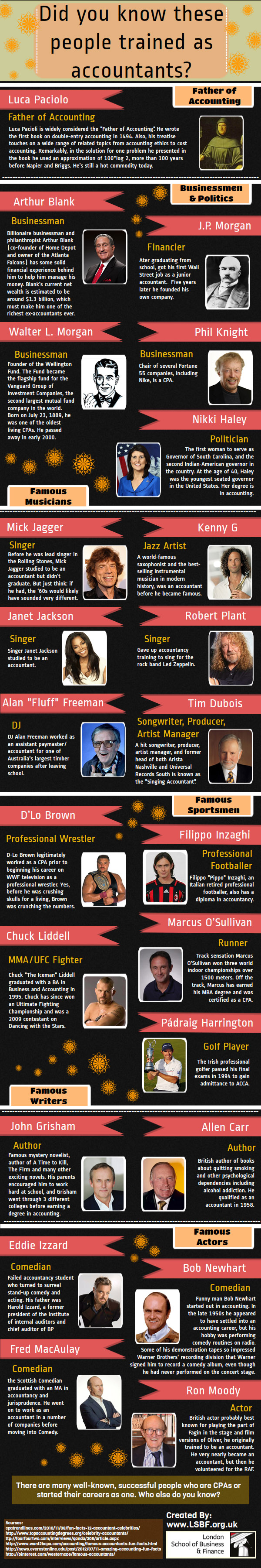 Famous accountants Did you know these famous people trained as accountants?