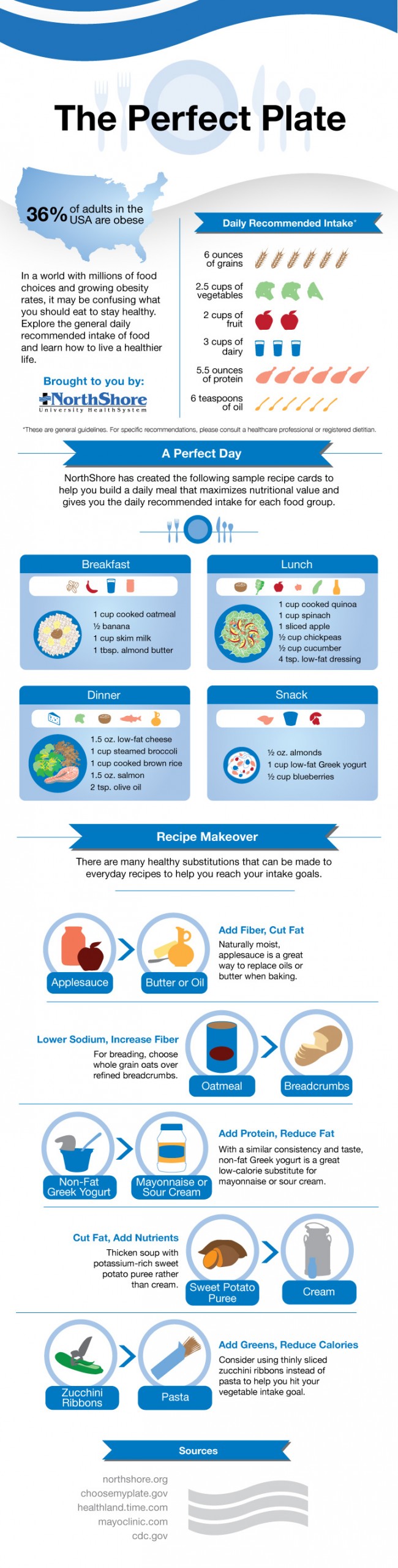 Creating a Healthy Meal Plan with Healthy Food Substitutions Infographic NSHS Perfect Plate Infographic JPEG 650x2558 Creating a Healthy Meal Plan with Healthy Food Substitutions Infographic