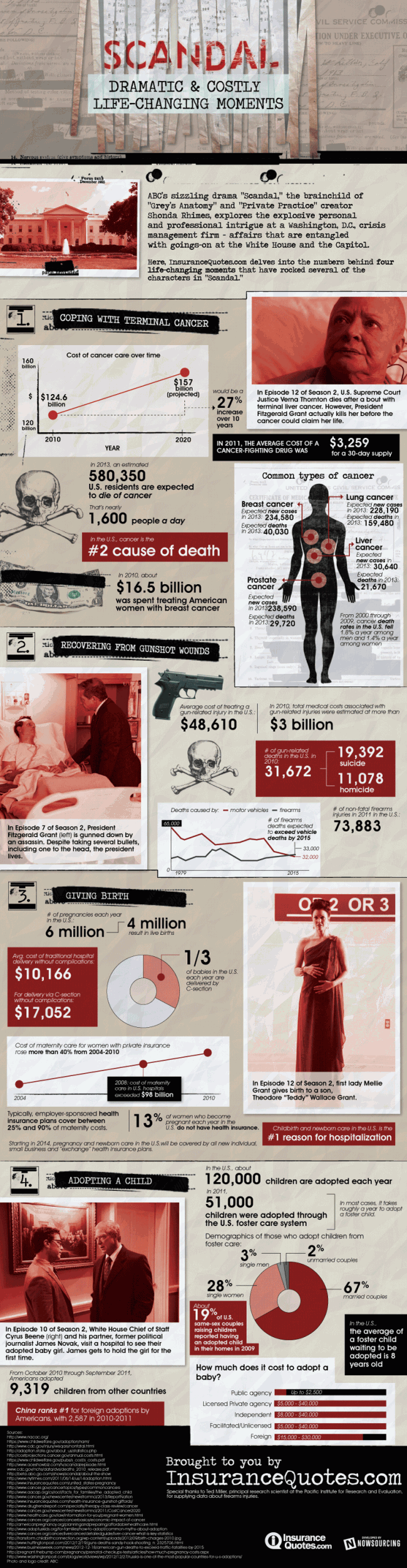 Scandal 800 650x2499 All About Scandal [Infographic]