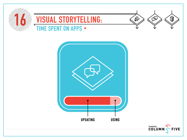 VS16 Apps 650x487 Time Spent on Apps